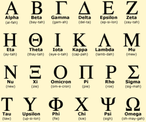 Yunan Alfabesi